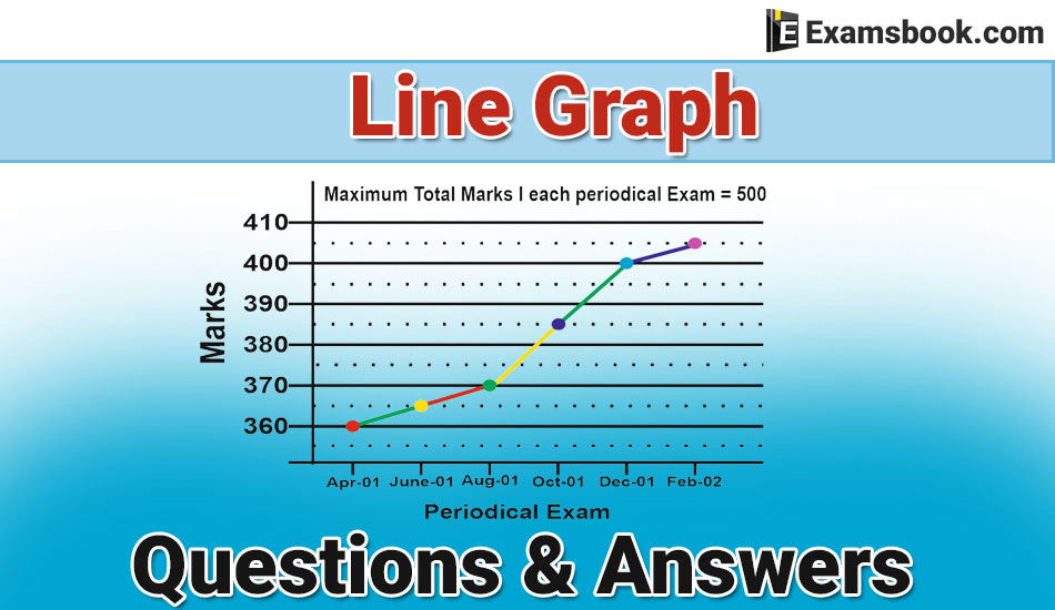 tips-and-tricks-to-solve-bar-graph-questions-hindi-tutor