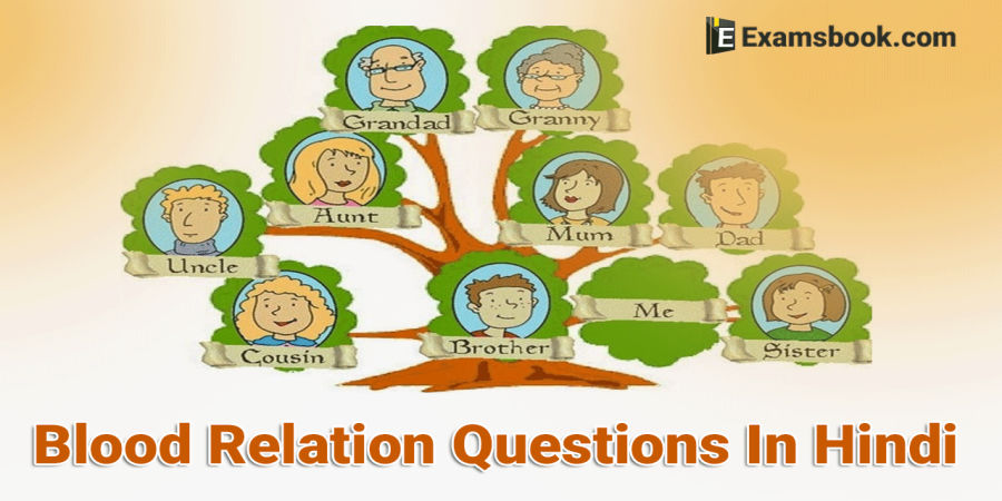 Blood Relation Questions In English For Bank Po And Ssc Cgl Exams