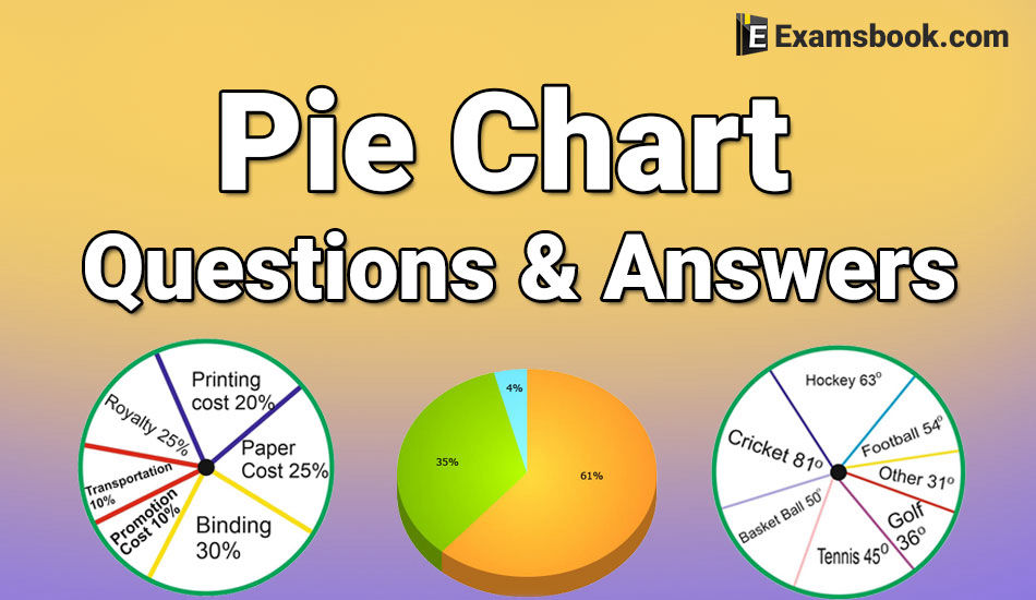 Pie Chart Practice Questions
